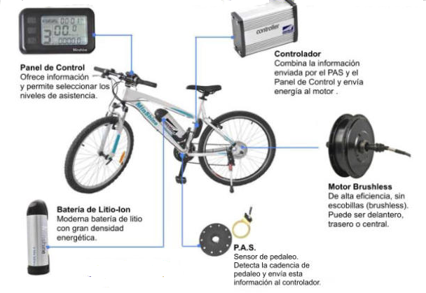 bicicletaelectrica